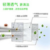 一次性口罩三层防护含熔喷防飞沫尘花粉雾霾透气口鼻罩耐斯安301 商品缩略图3