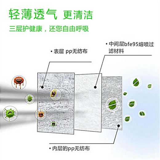 一次性口罩三层防护含熔喷防飞沫尘花粉雾霾透气口鼻罩耐斯安301 商品图3
