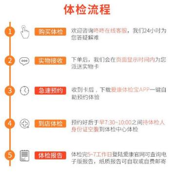 【关爱父母】爱康国宾 体检卡 夕阳红体检套餐 全国门店通用 商品图5
