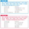【关爱父母】爱康国宾 体检卡 夕阳红体检套餐 全国门店通用 商品缩略图4