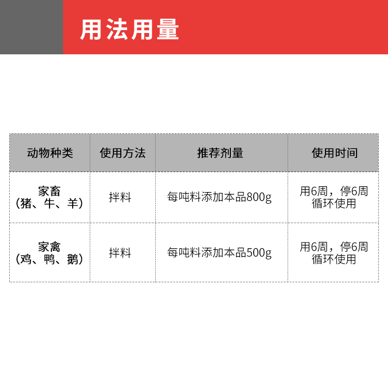 兽用环丙氨嗪预混剂蝇蛆净鸡猪牛羊药养殖场灭蚊苍蝇非瘟防控