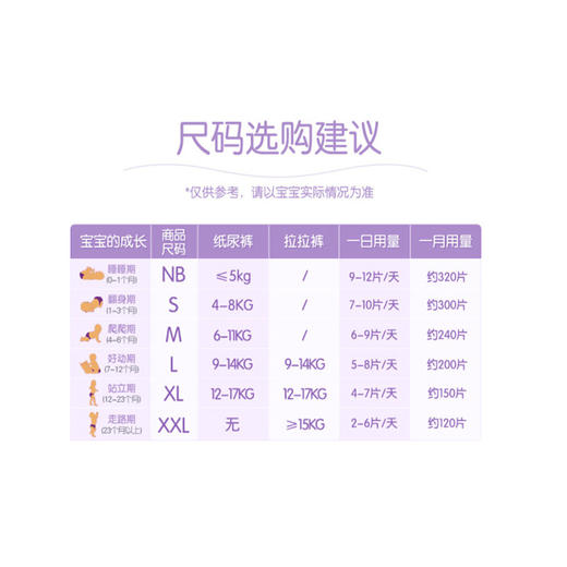 安儿乐超值干爽婴儿纸尿裤 22片 商品图1