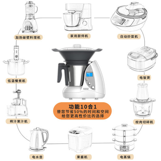 格瑞美厨料理机|奢牌平替！1台抵11台厨电| 揉面炒菜、绞肉、破壁... 商品图5