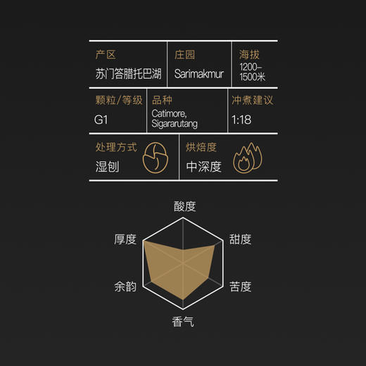 NeverCoffee印度尼西亚曼特宁精品咖啡豆227g 商品图1