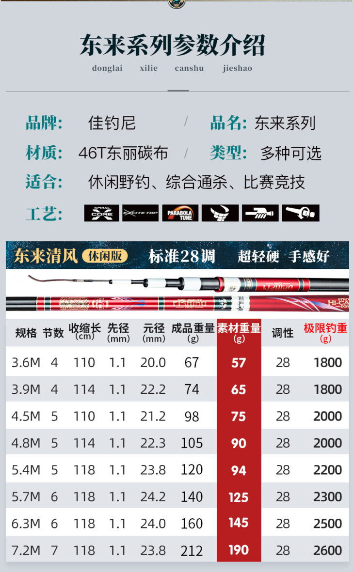 佳钓尼东来湖库鱼竿手杆超轻超硬鲫鱼竿28调19手竿台钓竿五大品牌