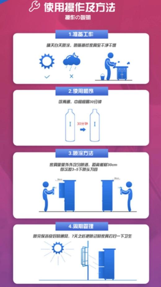 【清除甲醛 不再是伪命题】氨基酸甲醛分解液 日本进口石丸倍章清除剂 新房装修新车除醛 家人安全必备 商品图5