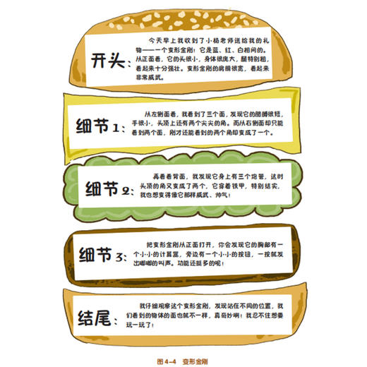 北美思维导图作文：我的第一本思维写作书/小杨老师 商品图3