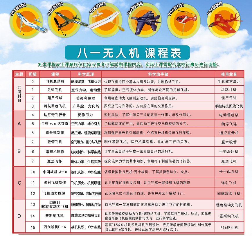 2020秋潍坊滨海区（上海）新纪元学校力翰科学五年级【八一无人机】课程 20.Q.B.D.06
