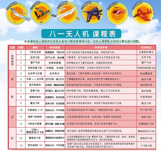 2020秋潍坊滨海区（上海）新纪元学校力翰科学五年级【八一无人机】课程 20.Q.B.D.06 商品图0
