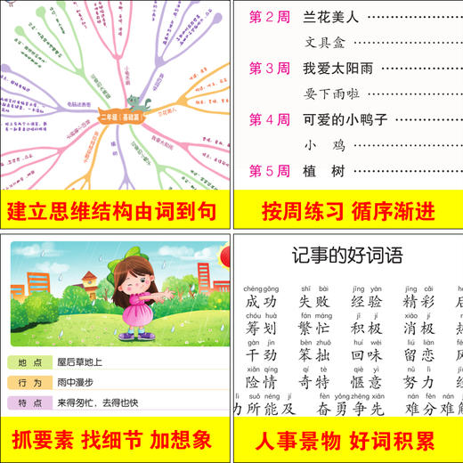 小学生看图说话写话三步走.二年级.基础+提高篇（2册） 商品图1