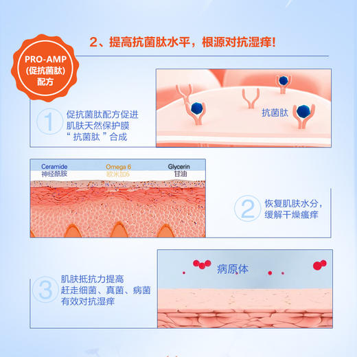 （超值）西班牙ISDIN怡思丁安肤舒缓滋润面霜50ml 商品图3