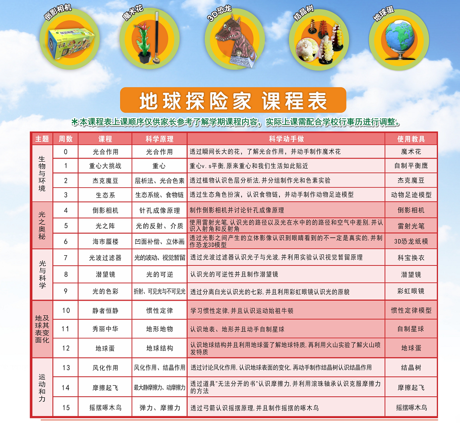 2020秋邳州市奚仲路小学力翰科学二三年级【地球探险家】课程 20.Q.D.D.13.53
