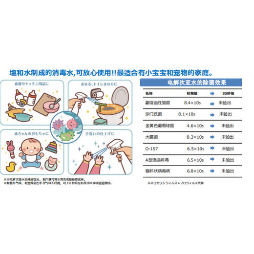 （超值）日本babysmile天然消毒水 自制生成器 家用 商品图4