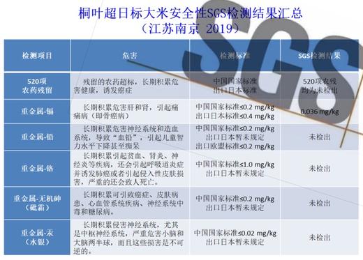 2998款-尊享桐叶年卡大礼包，米、果、杂粮、蛋，一键到家 商品图2