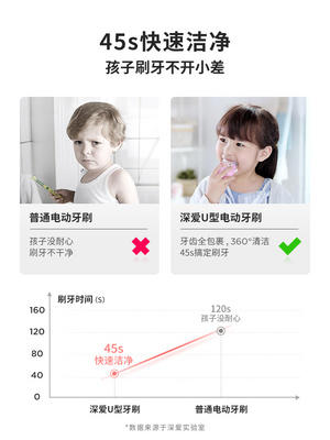 （超值）深爱儿童U型电动牙刷全自动声波充电哆啦A梦u形牙刷 商品图3