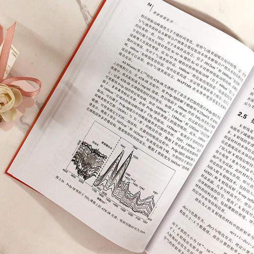 界面组装化学 商品图7