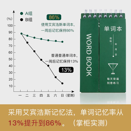 【背了不怕忘 随身携带】创意笔记本子批发 小学生记忆英语单词本 商品图5