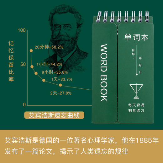 【背了不怕忘 随身携带】创意笔记本子批发 小学生记忆英语单词本 商品图2