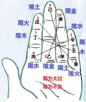 黄帝问道广成子于崆峒山的故事