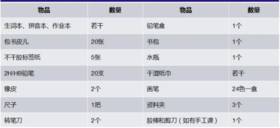 幼儿园/小学开学季种草清单
