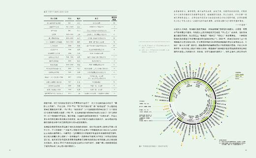 上海新建筑 商品图2