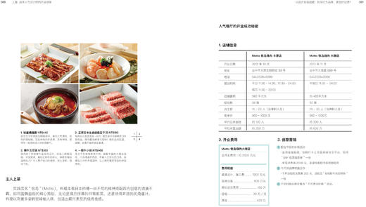 餐厅创业从设计开始 商品图6