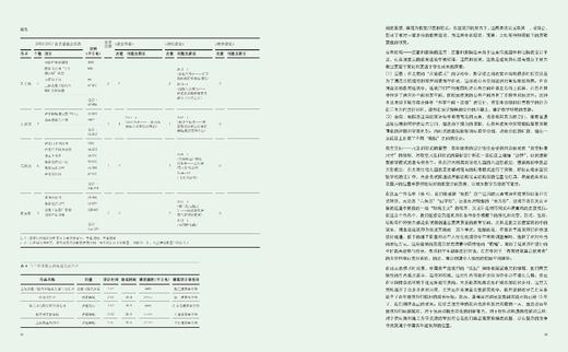 上海新建筑 商品图5