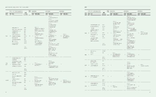 上海新建筑 商品图4