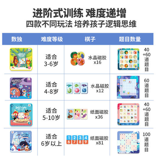 火星猪数独儿童入门棋盘游戏九宫格小学生益智逻辑思维训练玩具 商品图4