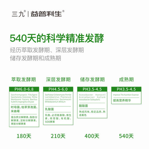 【固体饮料】三九益普利生复合果蔬酵素，60种优质果蔬天然发酵 商品图3