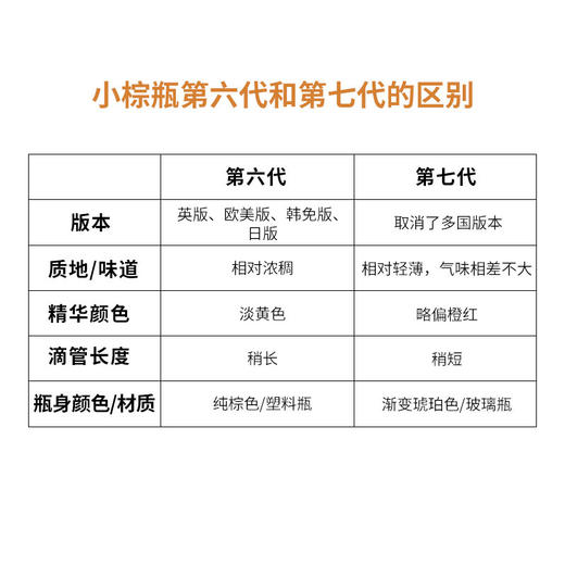雅诗兰黛小棕瓶面部精华 50ml  ESTĒE LAUDER/estee lauder特润修护肌透精华露 商品图4