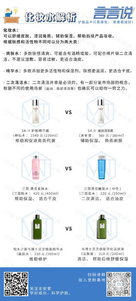 热门化妆水点评