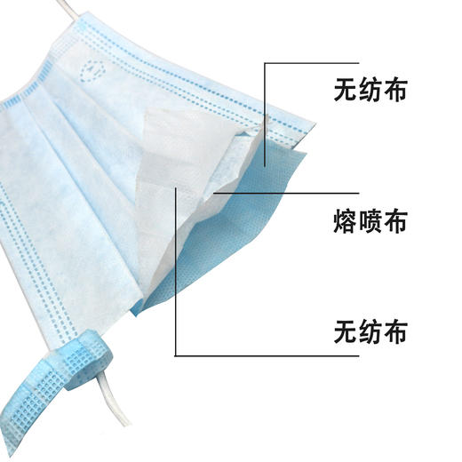 一次性口罩三层防护含熔喷防飞沫尘花粉雾霾透气口鼻罩耐斯安301 商品图9