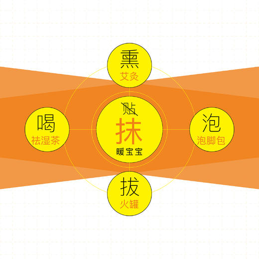 小灯泡家暖宝宝液体艾灸，滴滴精华，30秒吸收，一推一抹，赶走寒湿 商品图3