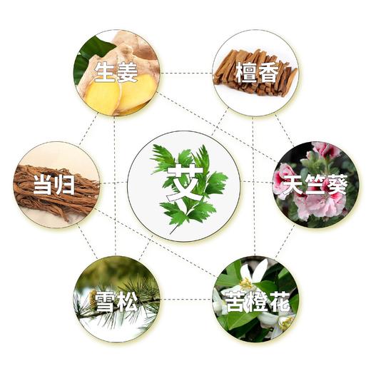 小灯泡家暖宝宝液体艾灸，滴滴精华，30秒吸收，一推一抹，赶走寒湿 商品图1