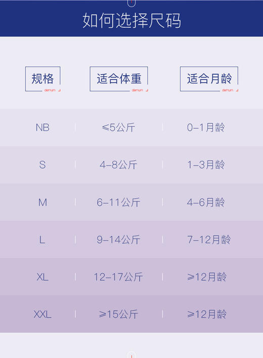 【DEMUM德敏舒】NB码纸尿裤22片 商品图2
