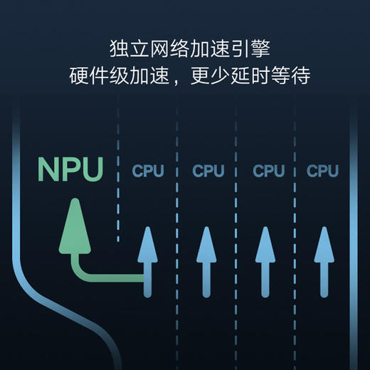 小米Redmi AX5 WiFi6路由器 商品图3