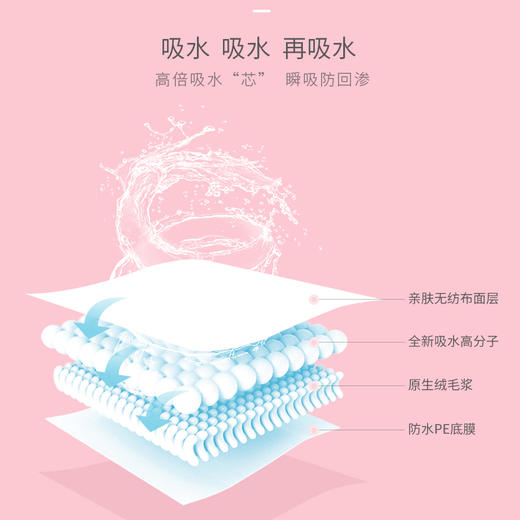 开丽护理垫L号（经济装）12片 商品图2