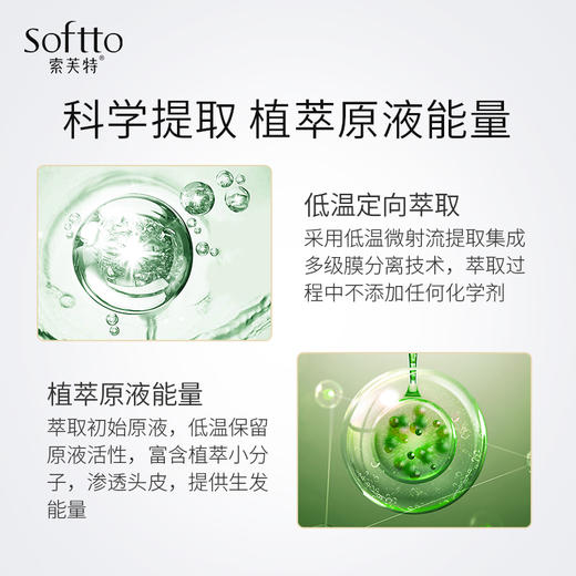 索芙特防脱育发滋养液，4D靶向技术，32年防脱育发专研科技，科学生发 商品图4