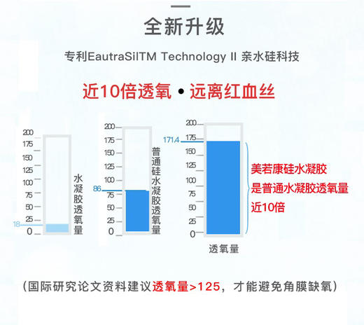美若康 x abucon 沐氧日抛 透明片 10片 硅水凝胶 超舒适日抛无售后 商品图8