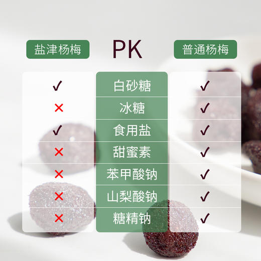 【掌柜好物】盐津杨梅干  现摘新鲜食材炼制，清甜微酸自然果香，每一颗都是精挑细选，一口一个大满足 商品图3