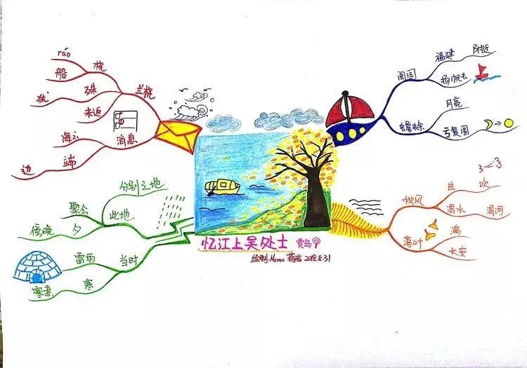《思维导图背古诗》