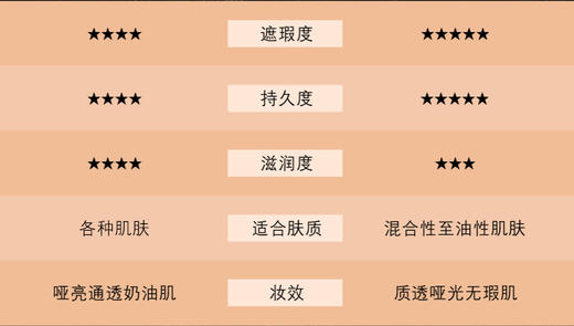 YSL圣罗兰皮气垫 商品图7