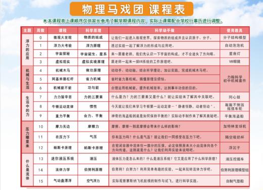 2020秋华中科技大学附属小学一至六年级【八一无人机】【地球探险家】【物理马戏团】课程 20.Q.Z.D.18+06+13 商品图0