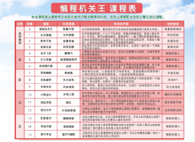 2020秋宿州国际实验学校三四年级【编程机关王】课程 20.Q.Z.D.08