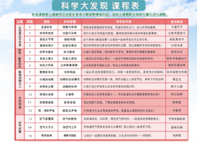 2020秋三门峡东方剑桥幼儿园【科学大发现】课程 收款码