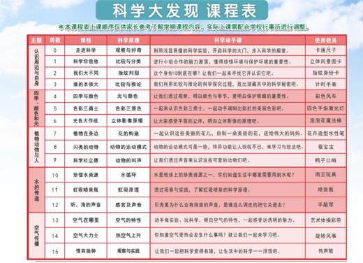 2020秋西安市未央区华远君城小学力翰科学二年级【科学大发现】课程 20.Q.Z.D.21 商品图0