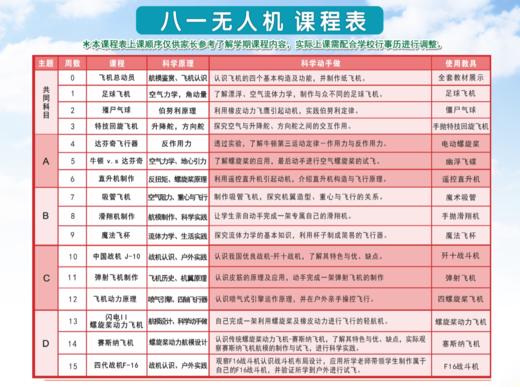 2020秋鹤壁市淇滨小学三四年级【八一无人机】课程 20.Q.Z.D.06 商品图1