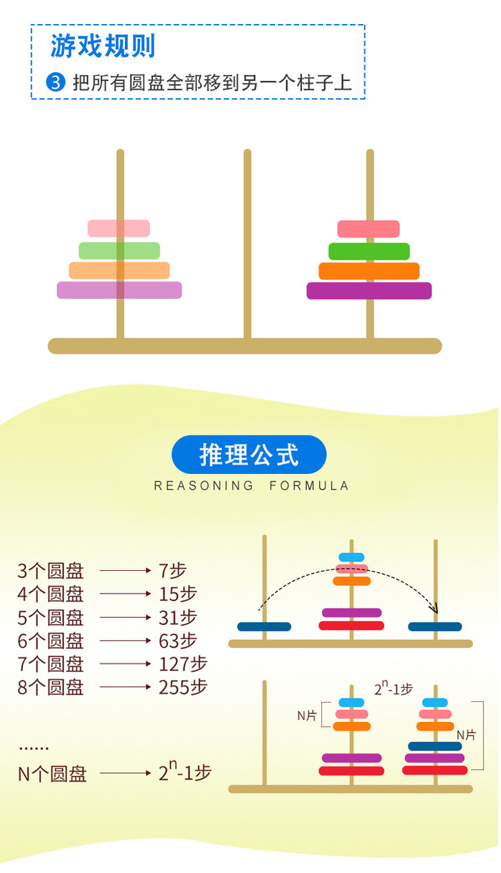 汉诺塔 圣塔/迁塔