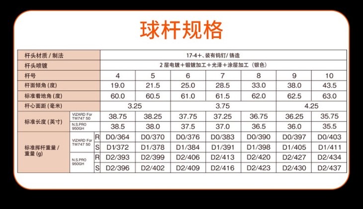 高尔夫球杆杆面分析图图片